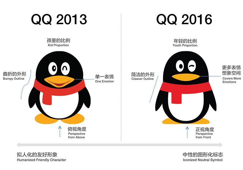 QQ 腾讯 企鹅 logo 形象