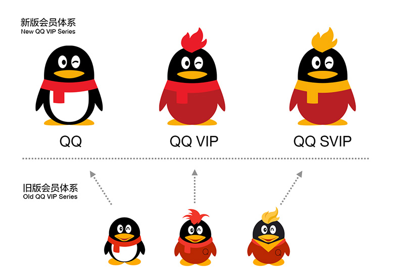 QQ 腾讯 企鹅 logo 形象