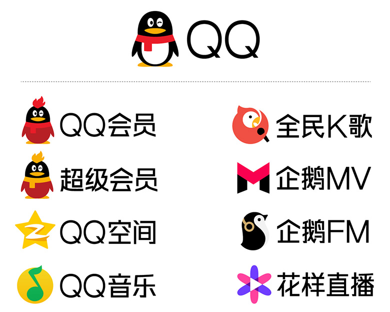QQ 腾讯 企鹅 logo 形象